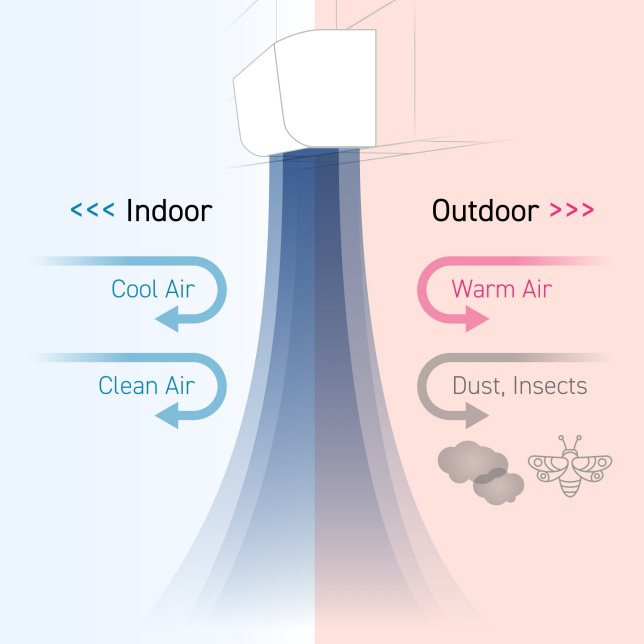 Airflow Separation Diagram